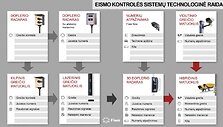 Naujos kartos hibridinis greičio matuoklis fiksuoja ir greitį, ir A juostos pažeidimus