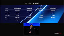 &bdquo;Tesla Model Y&ldquo; pristatymas