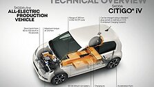 &bdquo;&Scaron;koda CITIGOe iV&ldquo;