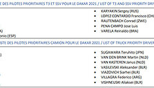 Elitiniai Dakaro ralio T3 ir T5 klasių 2021 m. pilotai (Priority list)