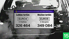 ​  15min iliustr./Lietuvos automobilių skirstymas pagal EURO tar&scaron;os standartus: M1 ir N1 kategorijų transporto priemonės, kurių duomenys įtraukti į Kelių transporto priemonių registrą.  ​