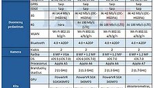 Telefonų &bdquo;iPhone&ldquo; palyginimo lentelė