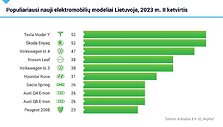 &bdquo;Autoplius barometras&ldquo;, naudotų automobilių prekyba 2023 m. antrąjį ketvirtį