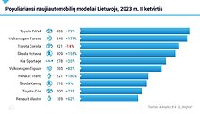 &bdquo;Autoplius barometras&ldquo;, naudotų automobilių prekyba 2023 m. antrąjį ketvirtį
