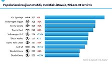 Populiariausi nauji automobilių modeliai 