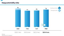 Naujų automobilių rinka