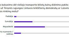 Vilniaus gyventojų apklausa dėl vie&scaron;ojo transporto kainų