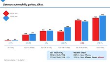 Lietuvos automobilių parkas, tūkst.