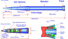 THAAD sistemos raketos schema