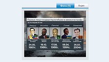 Aviakatastrofose žuvę &scaron;alių vadovai