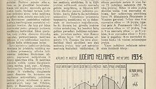 Eismo avarijų statistika, pateikta to meto policijos (1935 m)