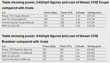 &bdquo;Nissan&ldquo; reklaminė kompanija