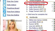 Kate Middleton populiarumas