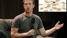 Pirmojoje Marko Zuckerbergo svetainėje galima rasti užuominų, kad &bdquo;Facebook&ldquo; vadovas jau būdamas paauglys galvojo apie socialinius tinklus.