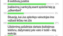 Apklausa 15min.lt portale