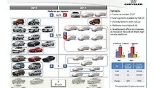 &bdquo;Chrysler&ldquo; atskleidė penkmečio planus