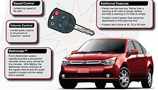 &bdquo;Ford&ldquo; sistema &bdquo;MyKey&ldquo; privers saugiau vairuoti