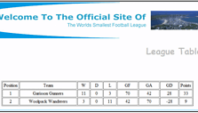 Mažiausios futbolo lygos pasaulyje lentelė