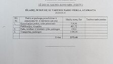 Ministrės Jurgitos &Scaron;iugždinienės ataskaitos
