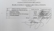 Ministrės Jurgitos &Scaron;iugždinienės ataskaitos