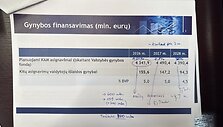 Kra&scaron;to apsaugos ministerijos biudžeto projektas