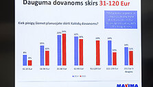 Spaudos konferencija