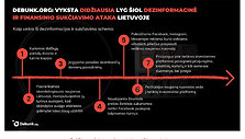 Debunk.org tyrėjai atskleidė sukčiavimo schemas