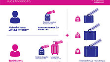&bdquo;Wizz Air&ldquo; rankinio bagažo politika