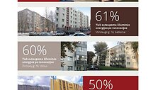 Projektas &bdquo;Svajonių namai&ldquo;