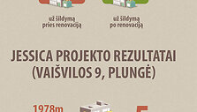 Renovacija Lietuvoje