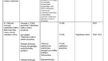 Valstybinės kalbos politikos 2018&ndash;2022 metų gairių įgyvendinimo priemonių planas