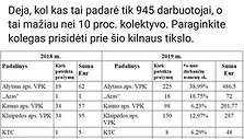 Ramūno Matonio įra&scaron;as &bdquo;Facebook&ldquo;