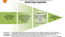 Suformuotas nuolatinę privalomąją pradinę karo tarnybą atlinksinčių jaunuolių sąra&scaron;as