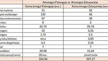 Atostogos Zakopanėje