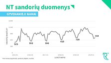 Infografikas