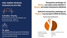 Automobilių tar&scaron;os mokestis