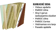 Karkasinė siena
