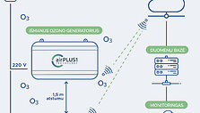 &bdquo;AirPLUS1 Technology&ldquo; veikimo principo schema