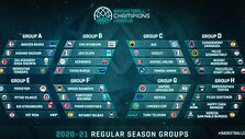 FIBA Čempionų lygos pogrupiai