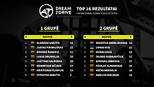 Neste &bdquo;Dream 2 Drive&ldquo; čempionato akimirkos