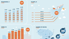 Lithuania Airports 2014-2018 Aviation statistics overview 