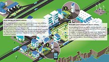 &bdquo;Renault&ldquo; kuriamas projektas &bdquo;Advanced Battery Storage&ldquo;