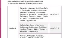 Pensijos gegužę