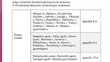 Pensijos gegužę