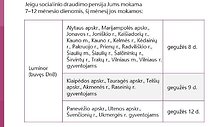 Pensijos gegužę