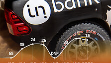 Inbank Toyota Gazoo Racing Baltics