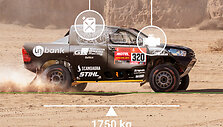 Inbank Toyota Gazoo Racing Baltics