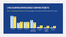 Lygių galimybių kontrolieriaus tarnybos pusmetis