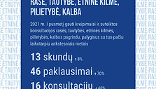 Kreipimaisi dėl rasės, tautybės, etninės kilmės, pilietybės, kalbos