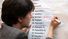 LSDP &scaron;tabe laukiama Savivaldos rinkimų rezultatų